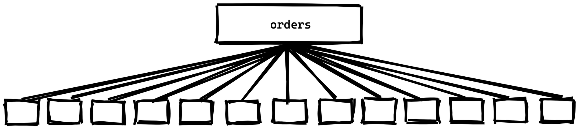 Postgres Table Partitioning